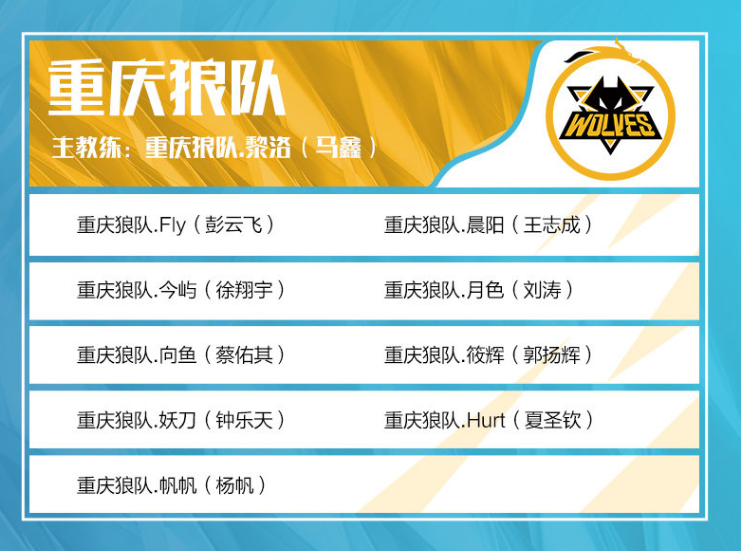 都是豪门，S11四强战队均获得过国际赛事冠军